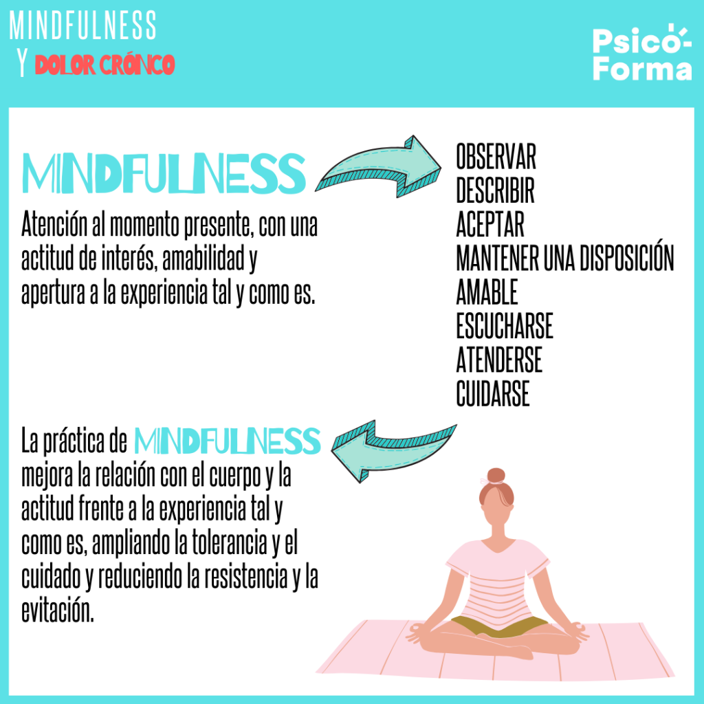 Mindfulness, Yoga e Inteligencia Emocional